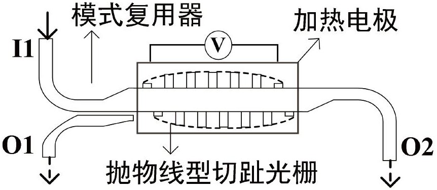 基于多模布拉格光栅的光开关及开关器件的制作方法