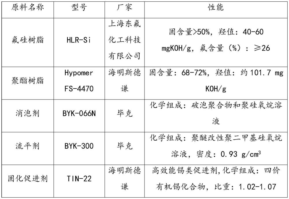 一种疏水、抗静电碳纳米管功能涂料及其制备方法和应用与流程