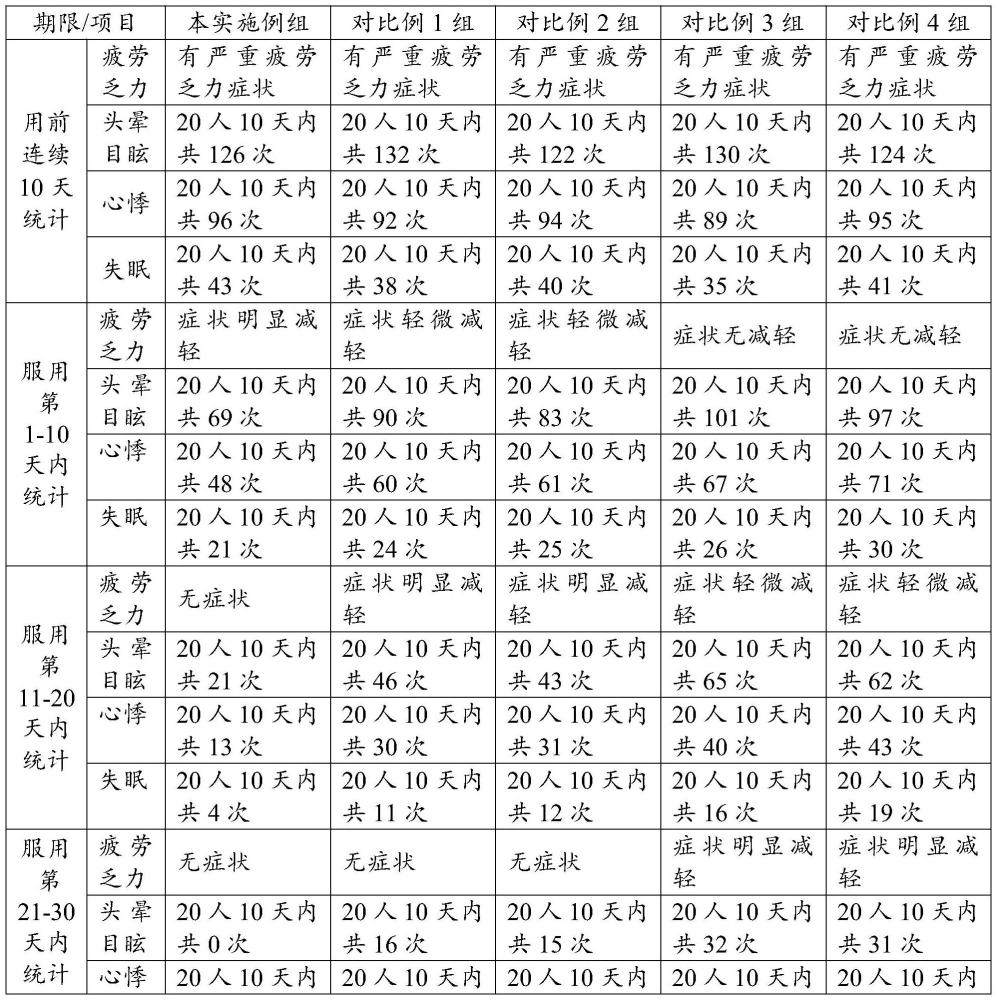 一种益气养血黄何口服液的制备方法与流程