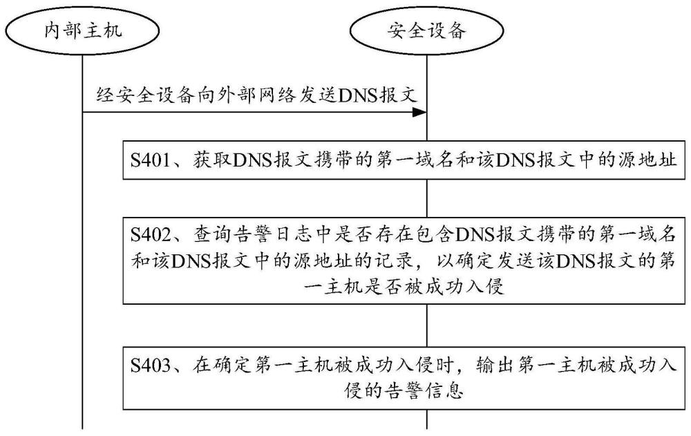 一种入侵检测方法、装置、系统及存储介质与流程