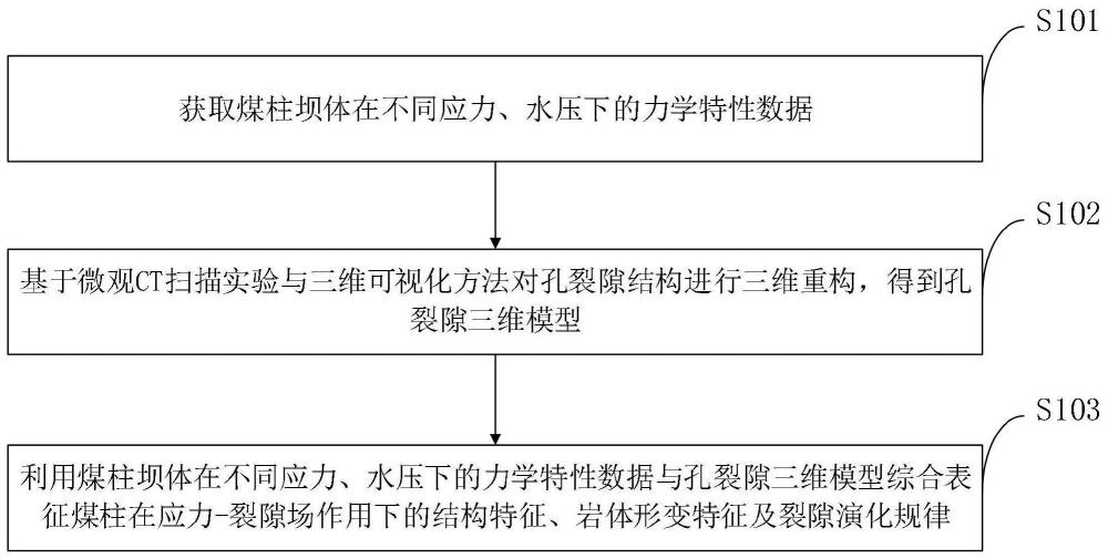 一种应力-裂隙耦合场力学状态分析方法及系统