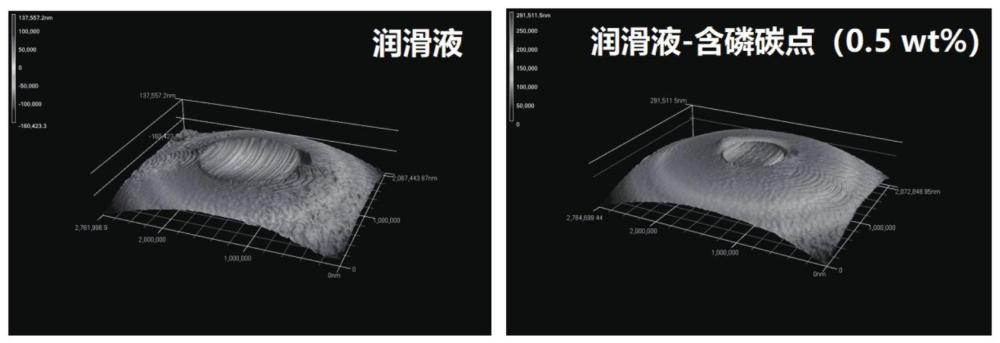 在超高接触压强下实现超滑的水基润滑液、其制法及应用的制作方法