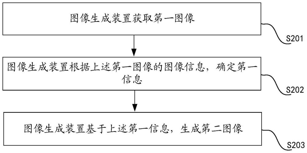 图像生成方法、装置、电子设备及可读存储介质与流程