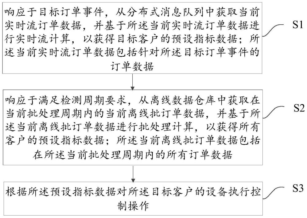 设备控制方法、计算机设备及可读存储介质与流程