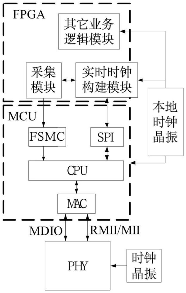 一种多台测试仪器时钟同步装置及方法与流程