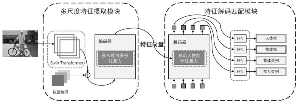 一种多尺度可变形的人物交互关系检测方法