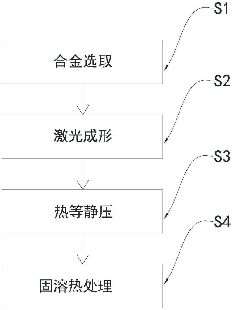 NiCr20TiAl合金的柴油机关重件及增材热处理方法与流程