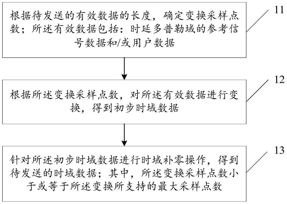 一种信息处理方法、装置及设备与流程