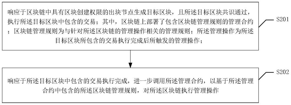 一种区块链管理方法及相关设备与流程