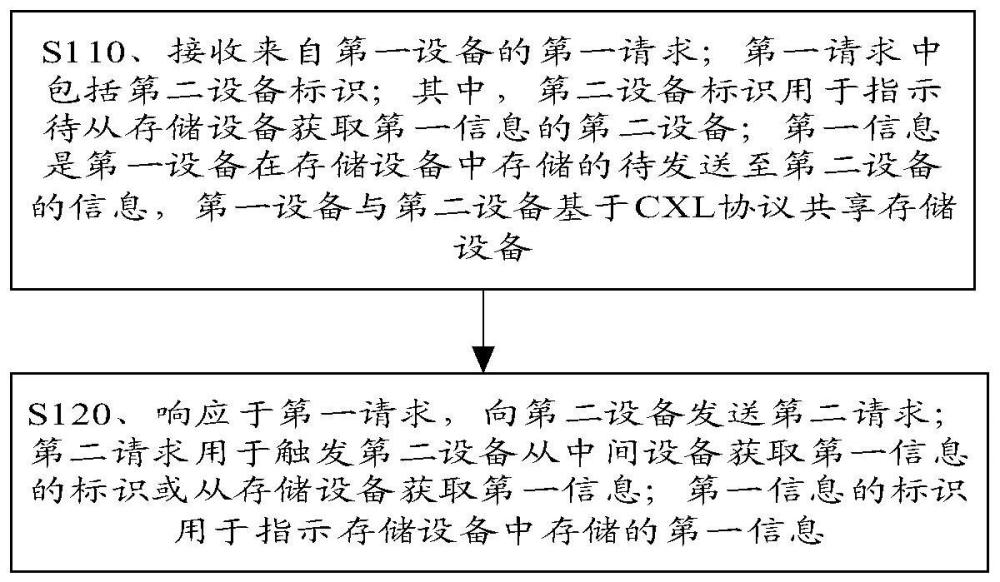 一种信息获取通知方法、系统及计算设备与流程