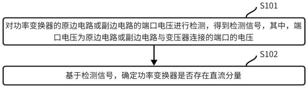 直流分量检测方法、抑制方法、装置及功率变换器与流程