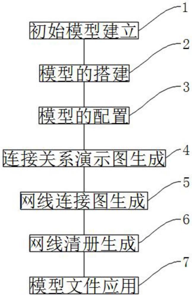 一种电力工程网线连接设计方法与流程