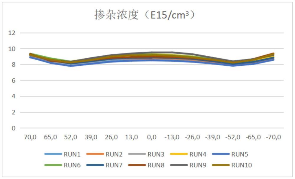 一种n型掺杂碳化硅的外延生长工艺的制作方法