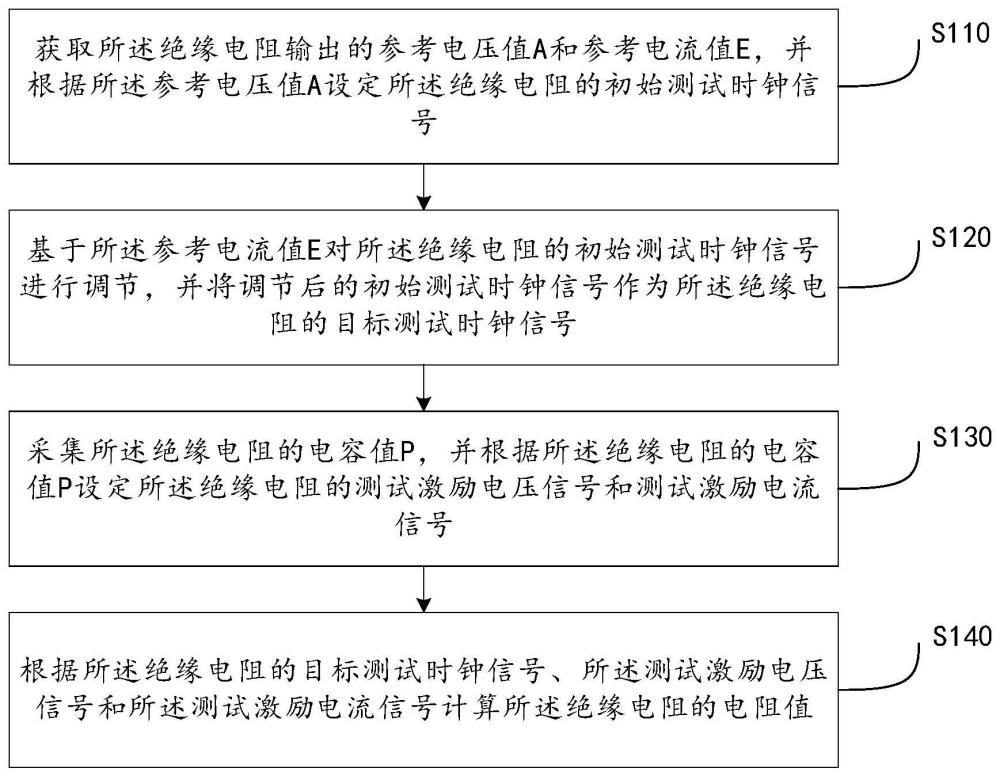 一种绝缘电阻检测方法及系统与流程