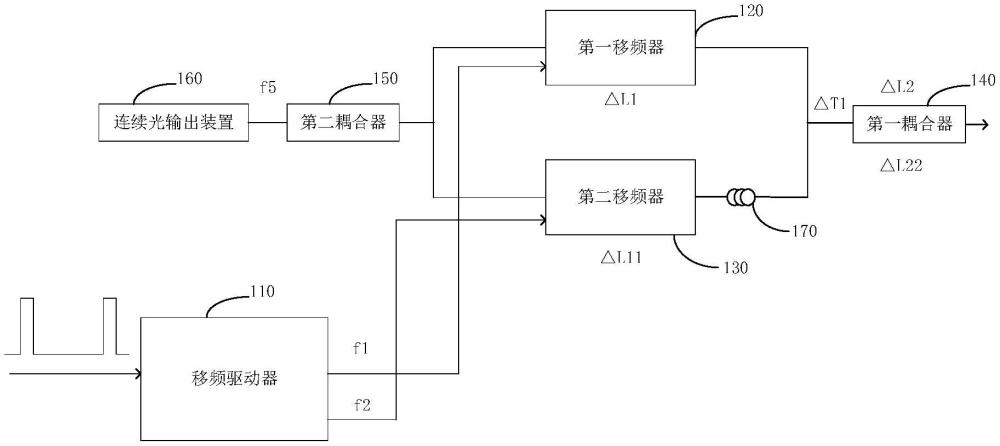 一种调制装置及光纤水听器的制作方法