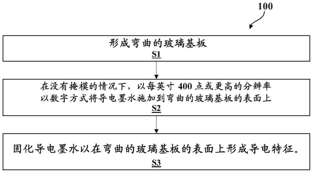 包括导电特征的玻璃组件及其制造方法与流程