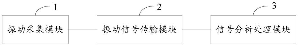 一种汽轮发电机综合振动故障诊断系统及方法与流程