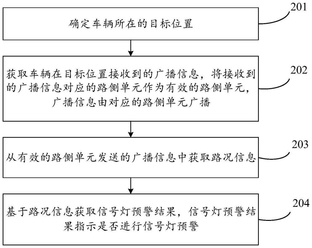 信号灯预警方法、装置、设备及存储介质与流程