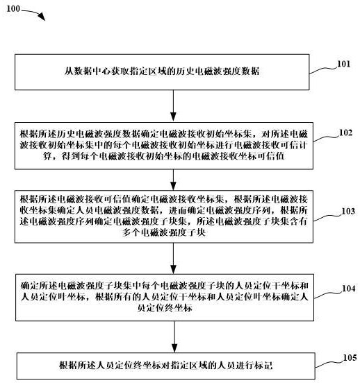 一种基于数据中心的人员智能定位系统及其控制方法与流程