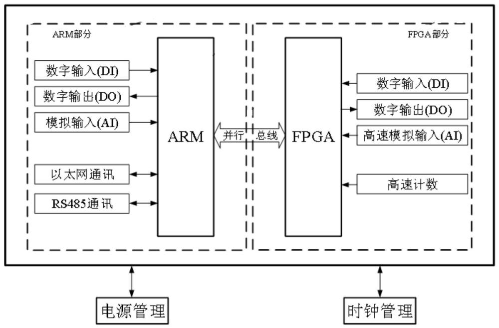 一种基于ARM+FPGA的双核心切换系统控制器及其控制方法与流程