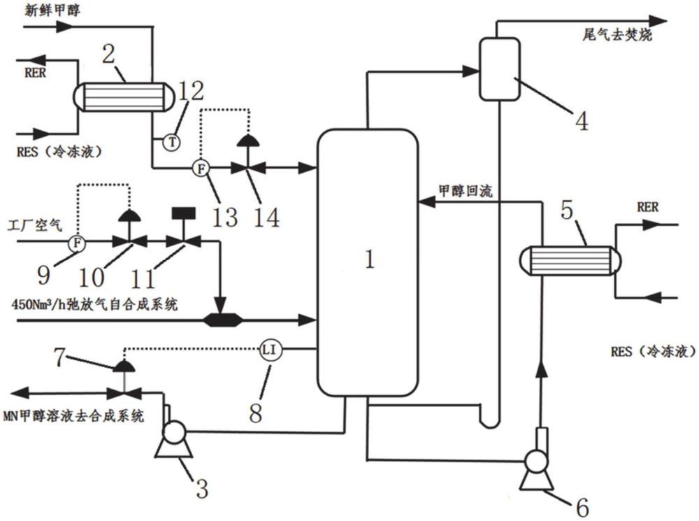 一种草酸二甲酯合成氮源回收系统的制作方法