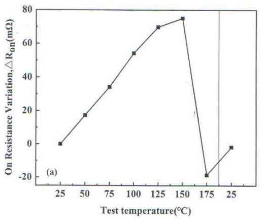 快速鉴别高温辐照环境下碳化硅功率晶体管导通特性的方法