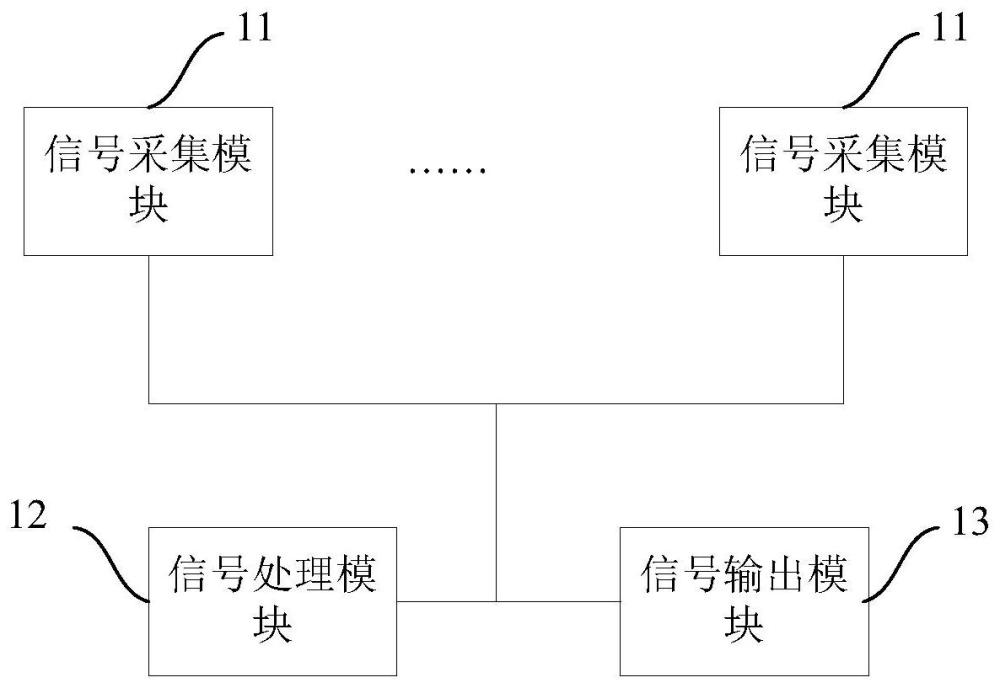 传感器像素单元、信号处理电路和电子设备的制作方法