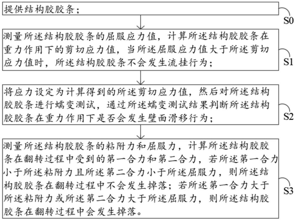 风电叶片壳体合模过程中结构胶胶条稳定性的预测方法与流程