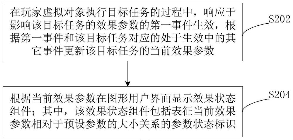 游戏中任务信息的处理方法、装置、电子设备和存储介质与流程