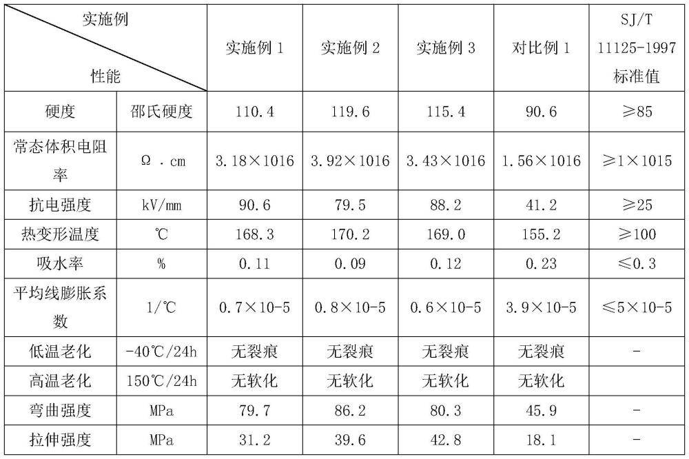 一种耐高温韧性环氧树脂的制作方法