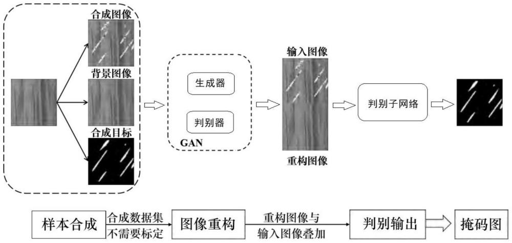 一种面向稀疏性目标的弱监督图像分割方法