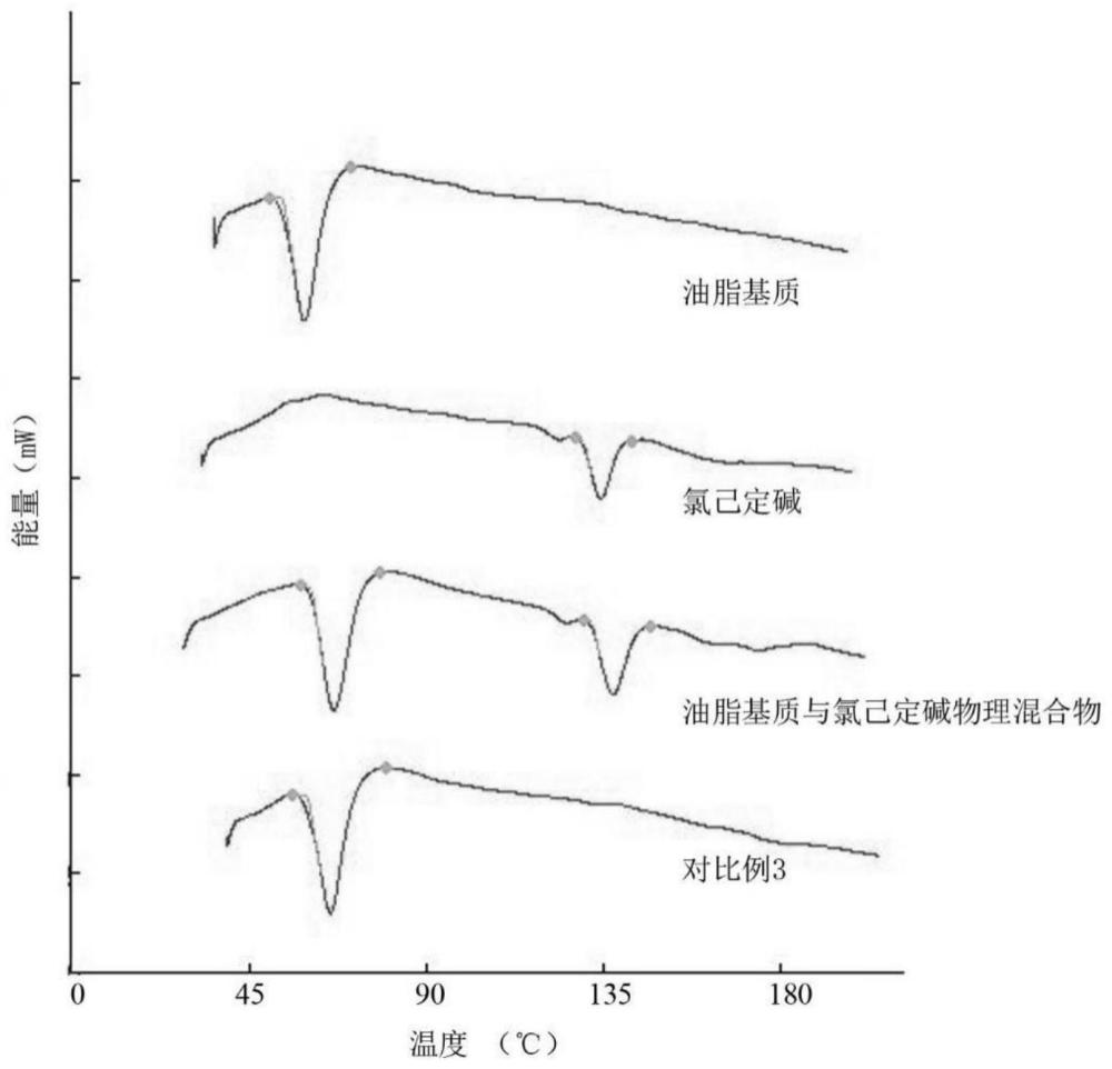 一种双唑泰栓的制备方法及其产品与流程