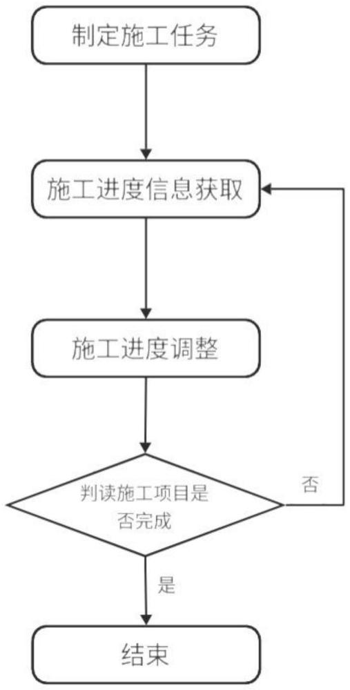 一种基于无人机全景模型的施工进度管控方法与流程