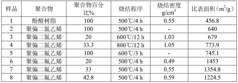 一种整体式单块活性炭吸附材料及其应用的制作方法