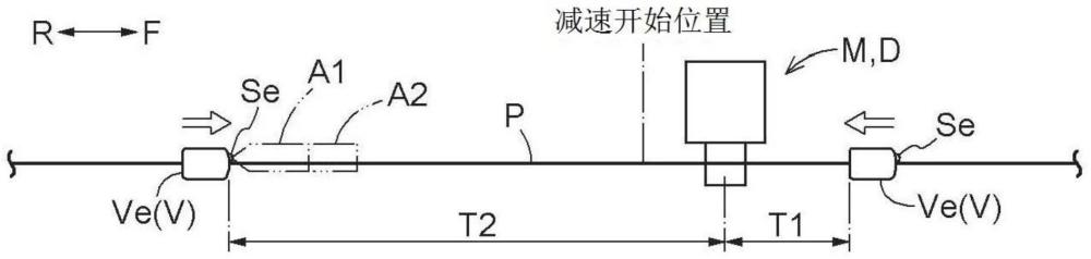 输送设备的制作方法