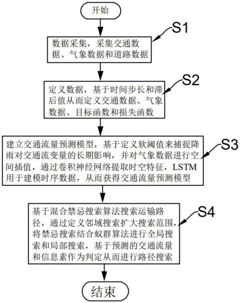 基于车路协同的物流智能管理方法及系统