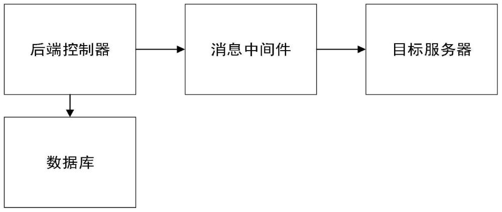 一种服务器的参数配置系统及方法与流程