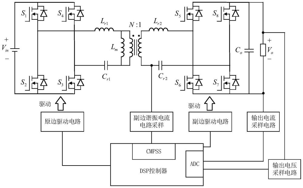 一种CLLC变换器数字化同步整流控制方法与流程