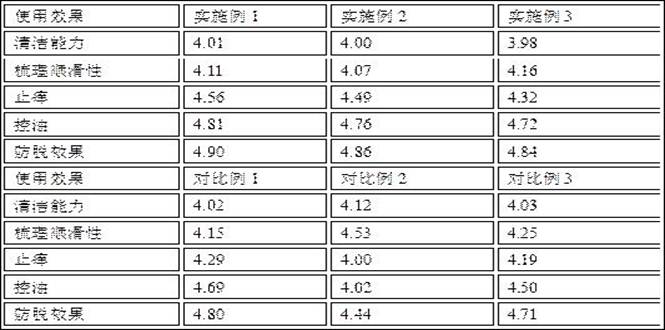 一种无阳离子调理剂的中药防脱洗发水及制备方法与应用与流程