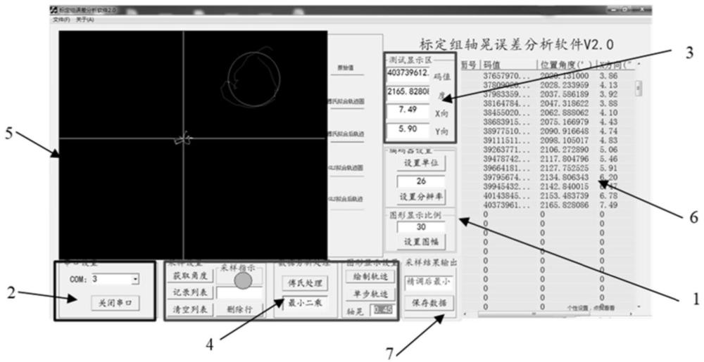 一种回转轴系倾角回转误差检测系统的制作方法