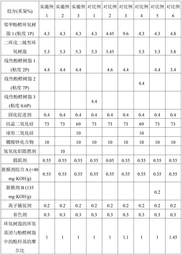 一种全包封用环氧树脂组合物及其制备方法与流程