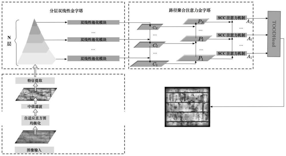 一种面向太阳能电池生产缺陷的细粒度检测方法