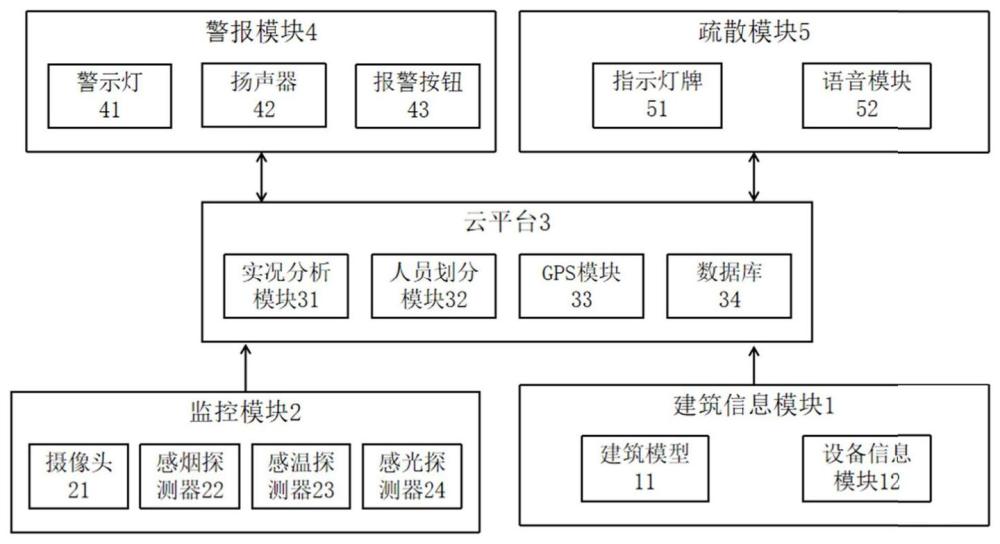 高层建筑疏散的指示系统