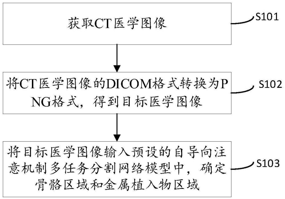 基于自导向注意机制多任务分割网络金属植入物识别方法与流程