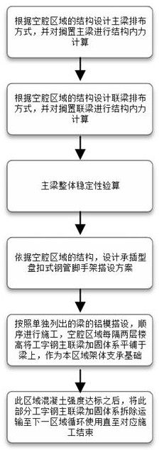 一种超高层空腔混凝土加固办法的制作方法