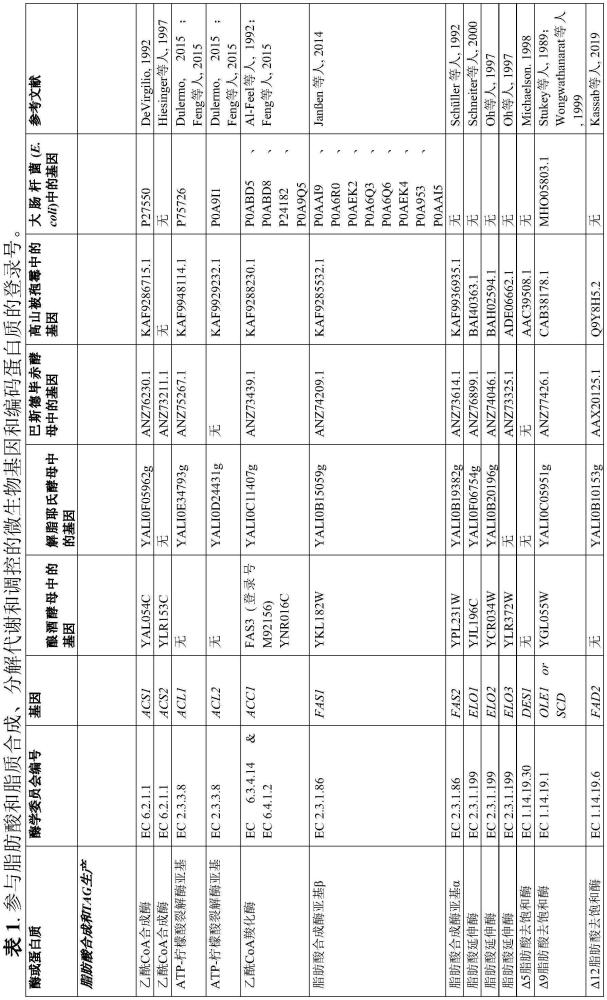 微生物中磷脂的生产及其用途的制作方法