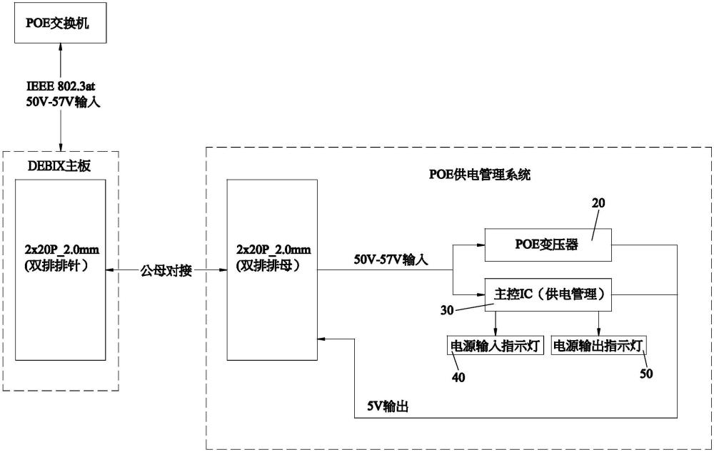 一种简易POE供电管理系统的制作方法