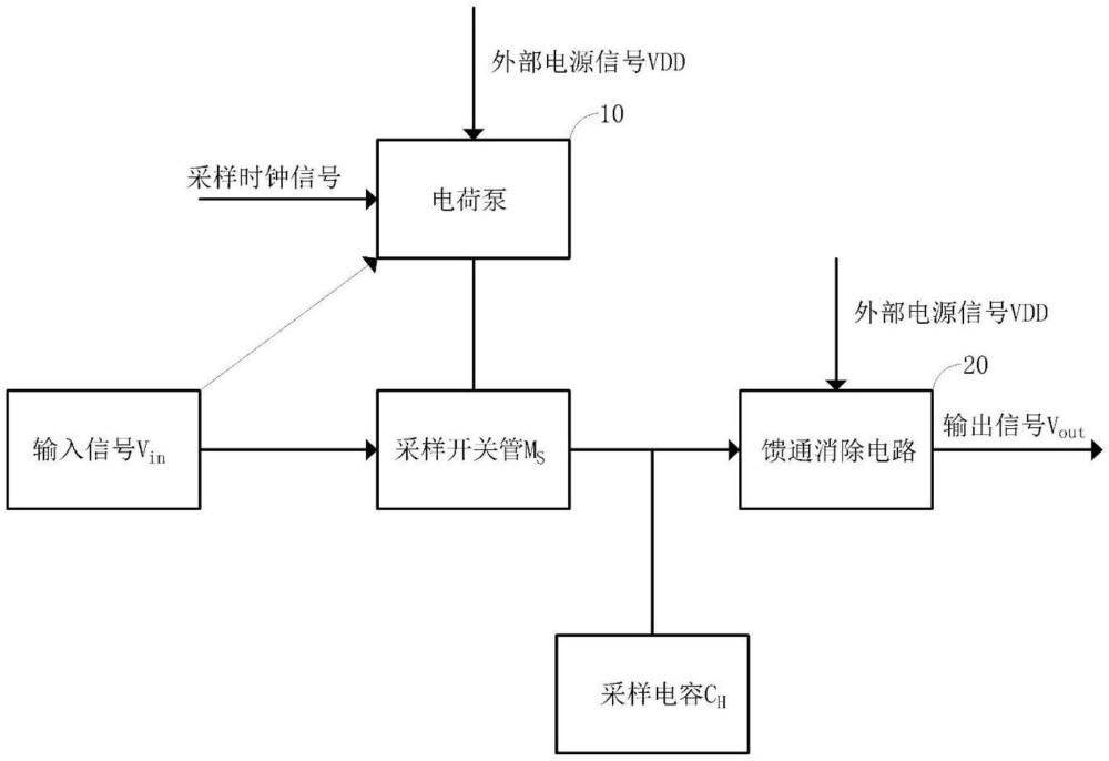 栅压自举开关电路、采样模块及电子装置的制作方法