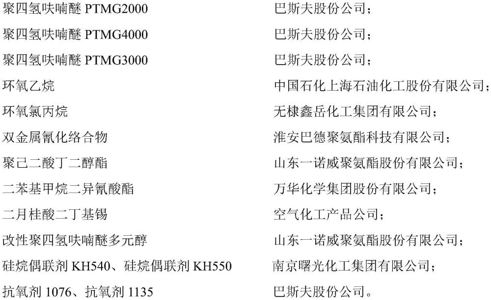 可用于乒乓球拍的聚氨酯胶黏剂及其制备方法与流程