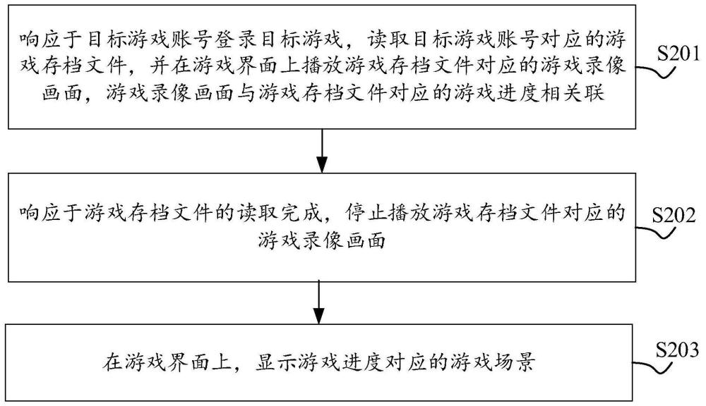 游戏的存档处理方法、装置、电子设备及计算机可读存储介质与流程